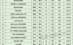 高考490分可以上什么大學