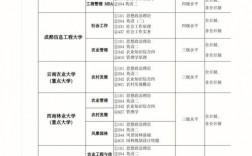 農業管理考研考什么科目