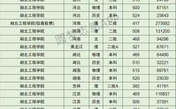 2024年湖北工程學(xué)院分?jǐn)?shù)線