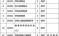 學前教育專業考研考什么科目