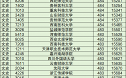 高考排名文理科分開排嗎