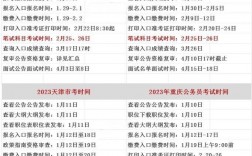 天津公務員考試報名時間