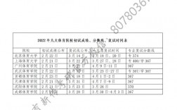 考研復試多久出結果