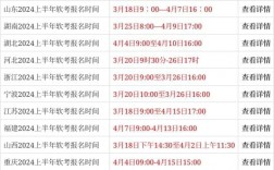 2024年上半年面試報名時間