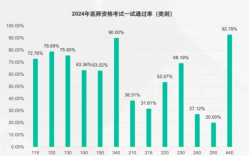中醫(yī)確有新專長通過率太高了 為什么