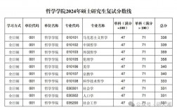 師范類學校 排名 考研