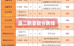 溫州市職高錄取分數線