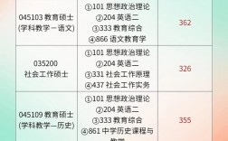 揚州大學考研難度怎么樣？復試刷人厲害嗎？