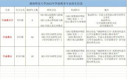 湖南師范大學考研招生信息網
