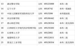 文科495分能上什么大學(xué)