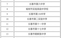 長春自費高中有哪些學(xué)校
