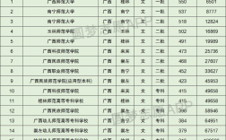 廣西師范大學(xué)什么檔次
