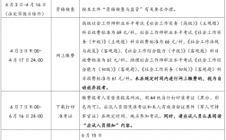 社會工作者報名時間