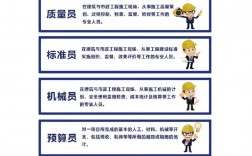 施工八大員是指哪八大員