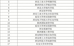 西安三本學(xué)校有哪些