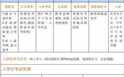 合肥濱湖職業(yè)學(xué)校學(xué)費(fèi)