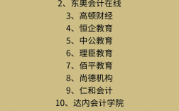 國內cpa最好的十大培訓機構(高頓cpa學費價目表)