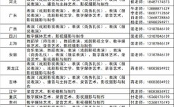 云南藝術學院文華學院學費多少