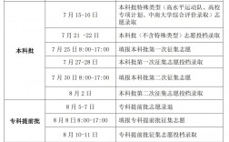 高考可以報幾個志愿