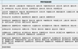 生物科學考研可以選的專業