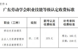 中級人力資源管理師2024年報名(中級經濟師報名2024)
