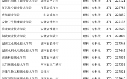 370分理科可以報哪些大學