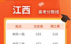 江西高考分數(shù)線(高考最難的三個省份)