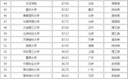 湖北的大學(xué)考研難度排名(上海師范大學(xué)考研難嗎)