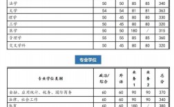 2023西安交大考研分?jǐn)?shù)線(西安交大考研多少分保底)