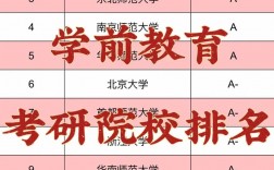 學前教育考研難度較低的學校