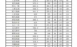 普通高中最低錄取分?jǐn)?shù)線