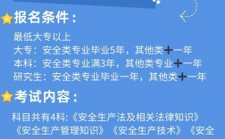 注冊安全工程師如何通過