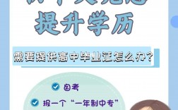 初中學歷想要提升學歷