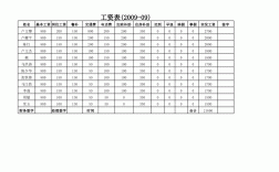 儀表工的工資一般多少(儀表工這個工作累不累)