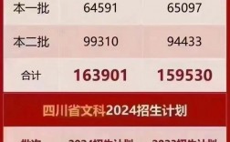2024四川高考人數是多少人？如何影響招生？