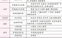 文科生可以選擇哪些專業(文科男生最好就業的專業)