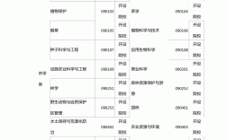 查詢各專業(yè)代碼的方法（附入口）