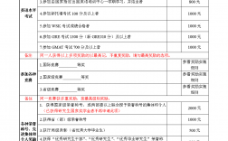 考研報名獎懲情況怎么填(考研報名獎懲有人看嗎)