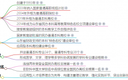 山東協和學院是公辦還是民辦？是二本嗎？
