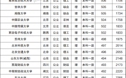 理科500分左右的211大學
