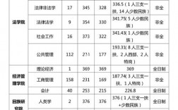 寧夏大學考研率通過率(社會人士如何報考研究生)