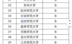 教育學考研冷門985學校(考研報班大概多少錢)