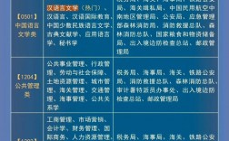 崗位和職務區別