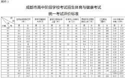 成考體育教育考什么(體育教育考研考哪幾門課程)