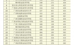 2024年廣西桂林師范大學錄取分數線