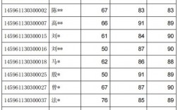 考研編號代表什么(考研考生編號)