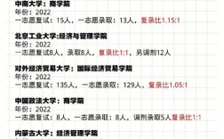中南財經(jīng)考研復(fù)試刷人(南京財經(jīng)大學(xué)考研難嗎)
