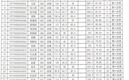 嘉興大學考研難度怎么樣？復試刷人厲害嗎？