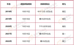 中級成績什么時候出來