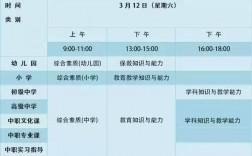 幼兒教師資格證考哪些科目